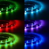 TIRA LED RGB C. REMOTO 1800lm 12W C/TRANSF